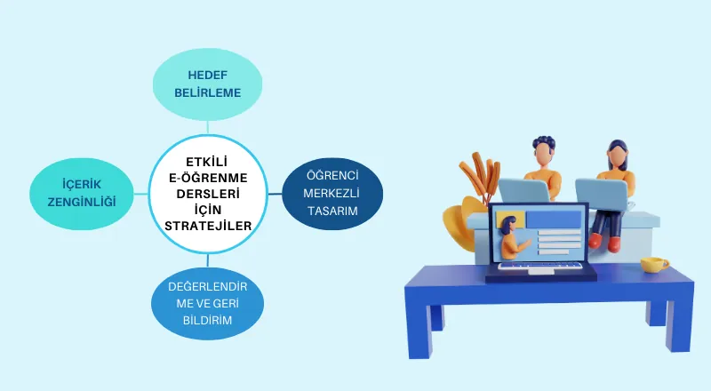 How to Design an Effective Lesson in E-Learning