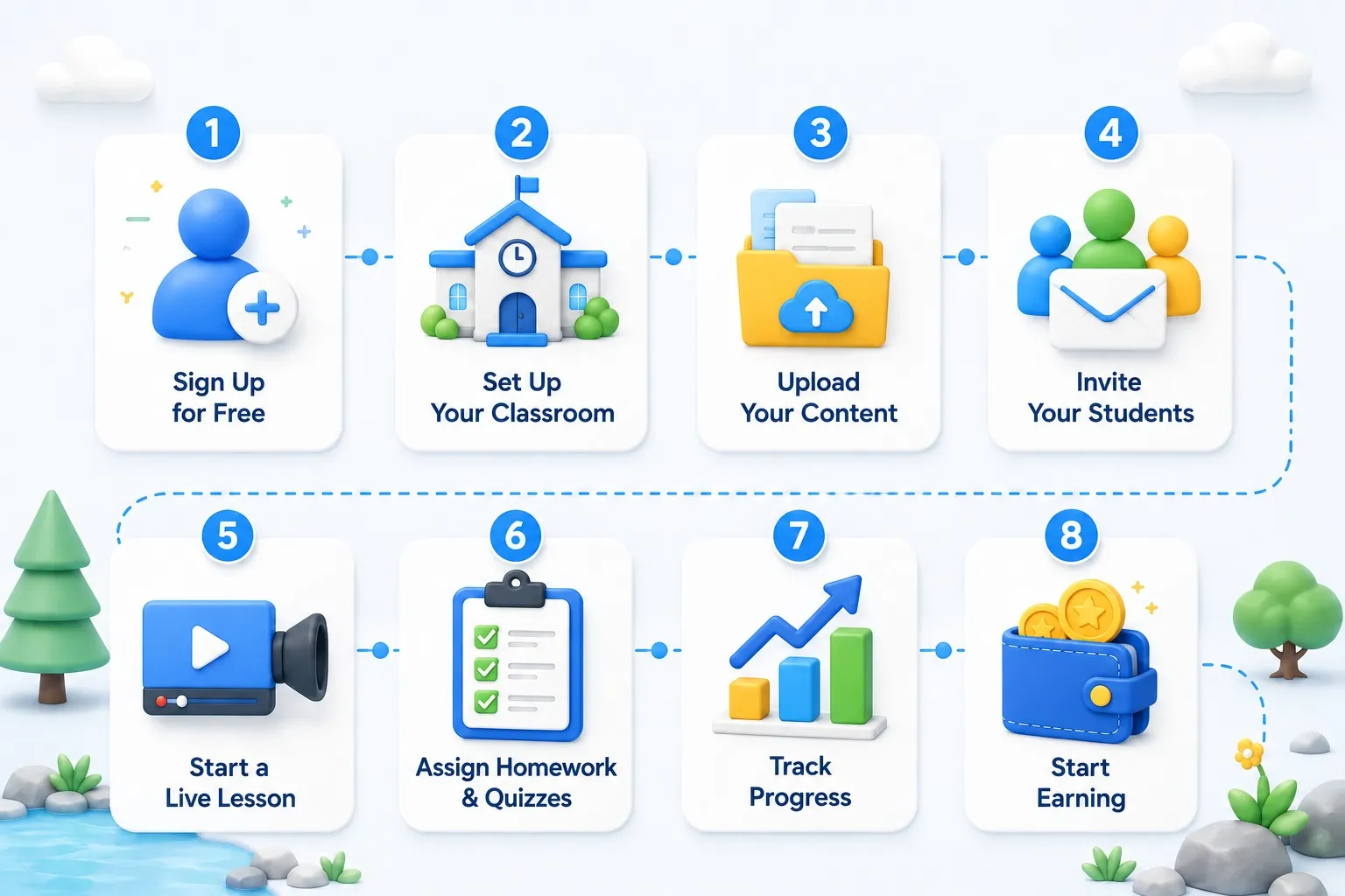 Steps from signup to earnings with Vedubox Tutor